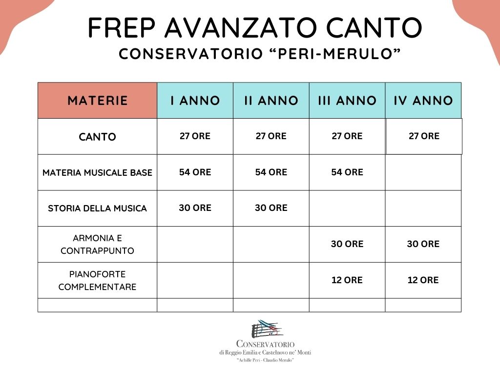 frep_avanzato_1